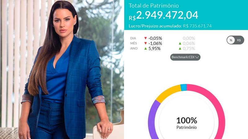 Carol Dias mostrou carteira de investimentos com quase 3 milhões de reais - Foto: Reprodução/ Instagram@caroldias