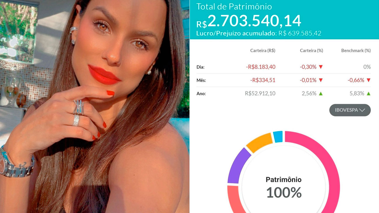 Cenapop · Ex-panicat Carol Dias mostra extrato com R$ 2,7 milhões em  aplicações: “Não é fraca”