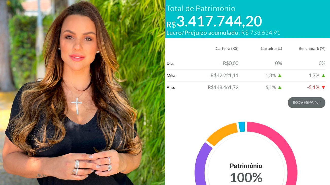 Cenapop · Carol Dias impressiona ao mostrar extrato com R$ 3,4 milhões em  investimentos: “Viver de renda?”